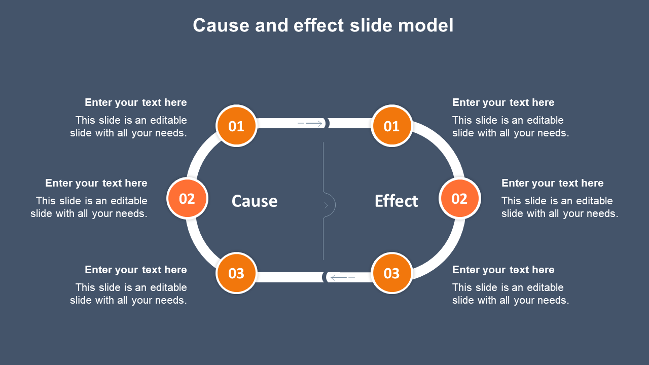 Cause and effect slide model-orange